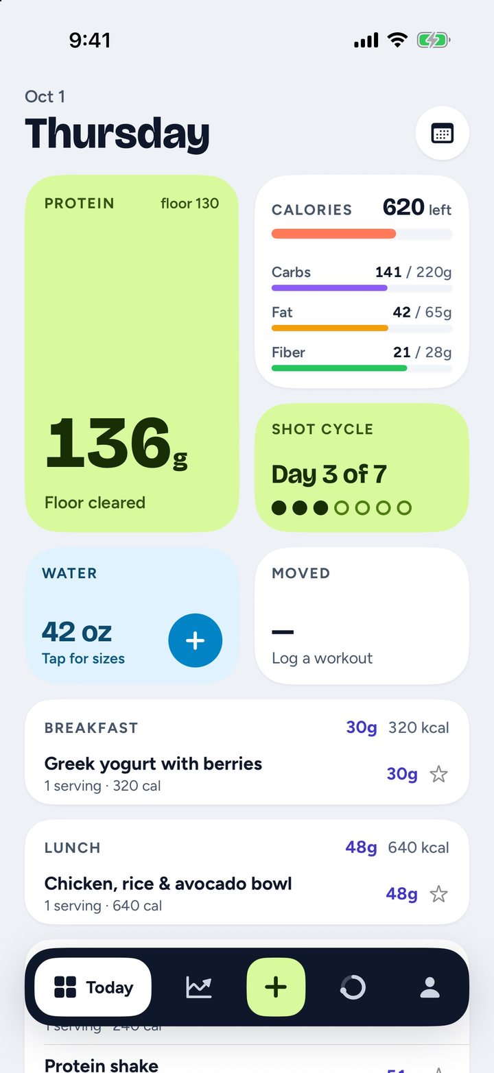 Footing Today screen after the protein floor is cleared: the protein tile reads 136 g, Floor cleared, with breakfast and lunch listed below.
