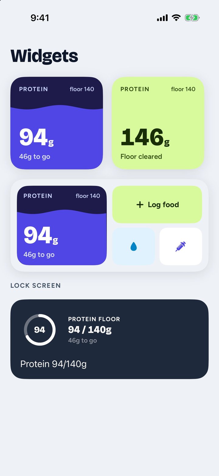 Footing widgets: small protein-floor widgets in indigo and lime, a medium widget with Log food and water buttons, and a Lock Screen ring reading 94 of 140 g.